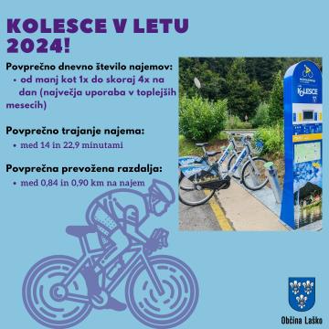 KOLESCE STATISTIKA 2024_2